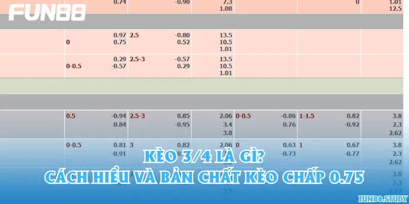 Kèo 3/4 là gì? Cách hiểu và bản chất kèo chấp 0.75